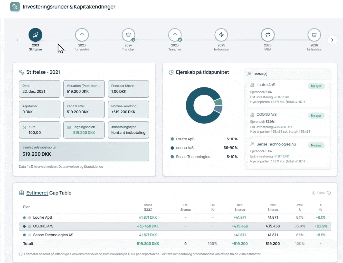 Cap Table & investeringsrunder demo