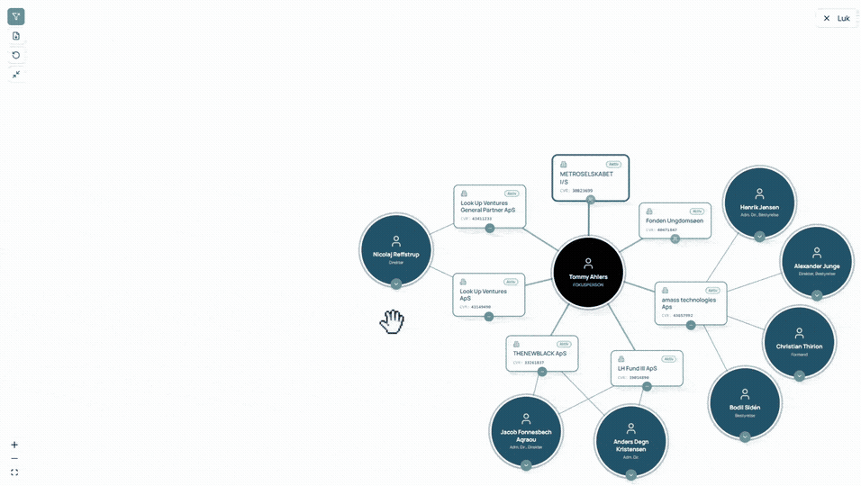 Person netværksgraf demo